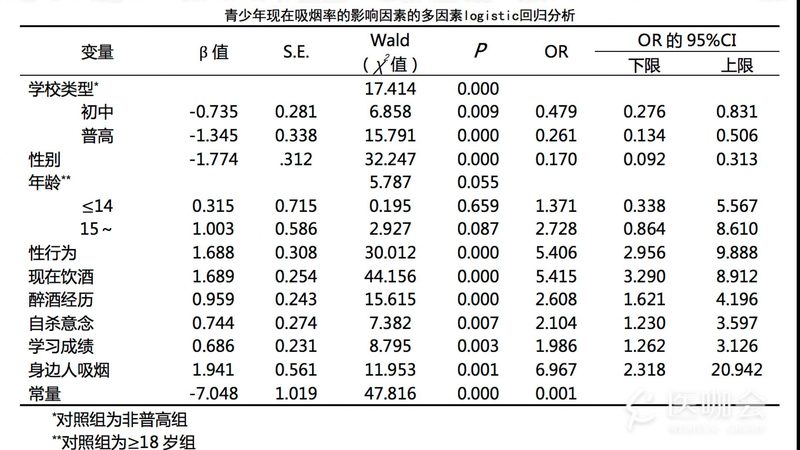 自动化立体仓库操作员培训，关键技能解析**
